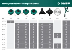 Катушка для триммера, М10 Х 1.25 LH, ЗУБР КТ-10 71105