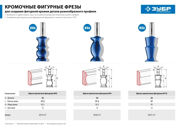 Фреза кромочная фигурная №8, 32 x 57 мм, хвостовик 12 мм, ЗУБР 28719-32 — фото 7
