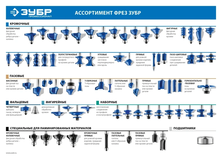 Фреза горизонтально-пазовая, 50.8 x 5 мм, хвостовик 8 мм, ЗУБР 28757-50.8-5 — фото 6