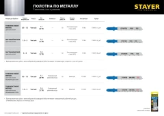 Полотна для лобзика, 2 шт, 50 мм / 1.2 мм, T-хвост., HSS сталь, по металлу толщиной 1.5-2 мм, STAYER T118A 15993-1.4_z02