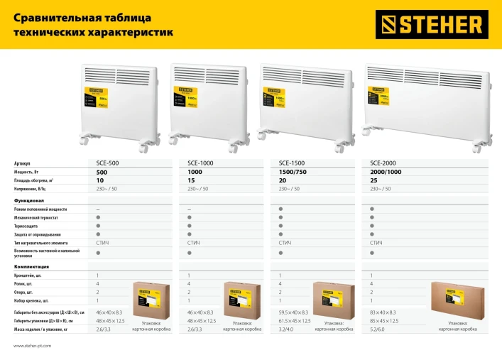 Электрический конвектор, Е серия 0.5 кВт, STEHER SCE-500 — фото 16