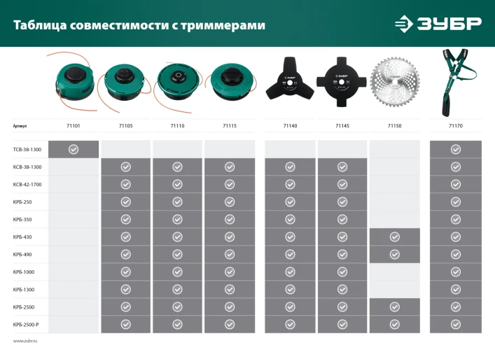 Универсальный ремень для триммеров, ЗУБР 71170 — фото 4