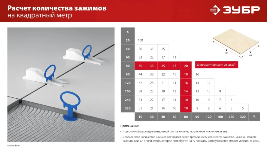 Система выравнивания плитки, 2, 0 мм, зажим, 100 шт, ЗУБР СВП КОЛЬЦО 33862-100 — фото 7