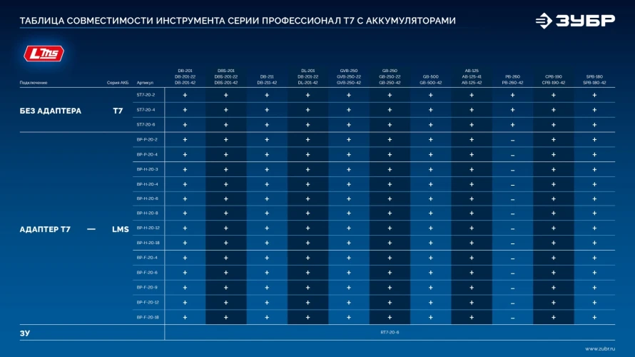 Аккумулятор LMS, 20 В, 2.0 А·ч, ЗУБР Power PRO BP-P-20-2 — фото 17