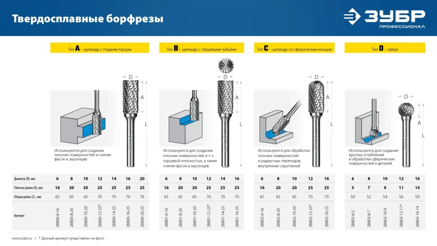 Твердосплавная борфреза, 12х11 мм, тип D (сфера), хв-к 6 мм, ЗУБР 28803-12-11 — фото 10