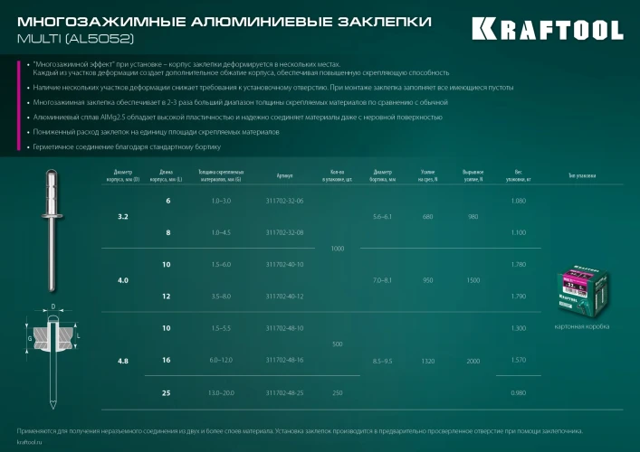 Многозажимные алюминиевые заклепки, 3.2 x 8 мм, 1000 шт, KRAFTOOL Multi (Al5052) 311702-32-08 — фото 6