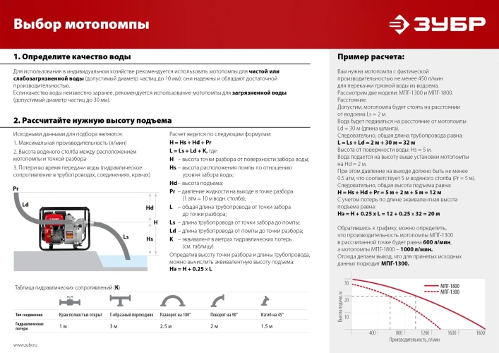 Мотопомпа бензиновая для грязной воды, 1800 л/мин, ЗУБР МПГ-1800 — фото 14