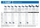 Подкатной домкрат с увеличенным подъемом, 2 т, 130 - 380 мм, ЗУБР Т-50 43052-2 — фото 8