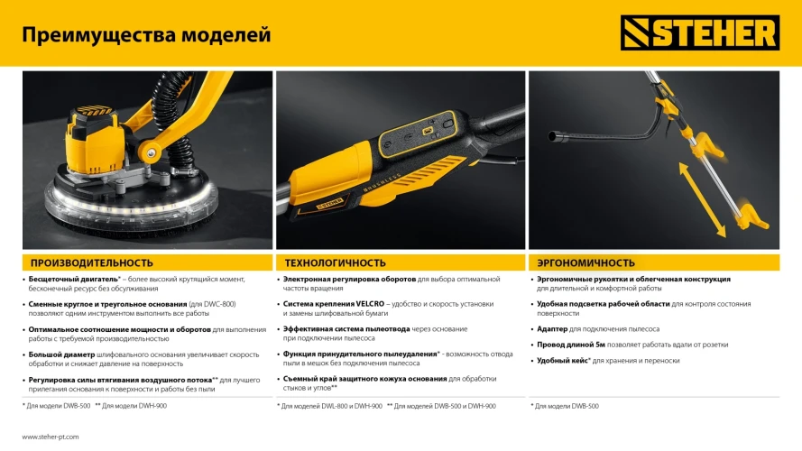 Шлифовальная машина для стен (жираф), d225 мм, 800 Вт, сменные основания, подсветка, STEHER DWC-800 — фото 13