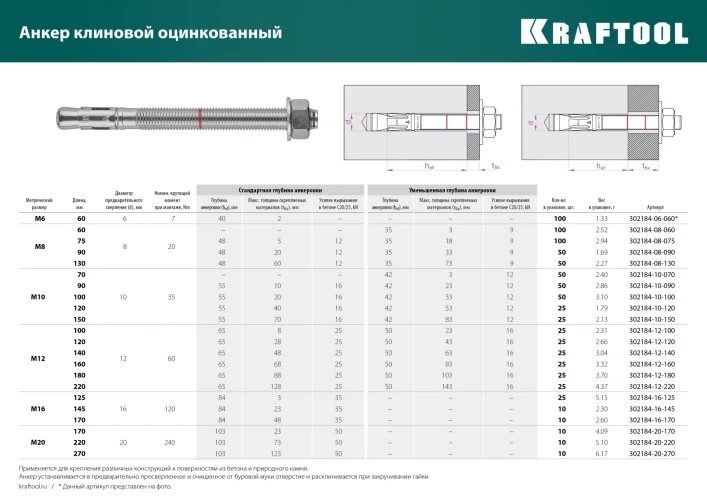 Клиновой анкер, М6 х 60, 100 шт, KRAFTOOL ETA Опция 7 302184-06-060 — фото 5