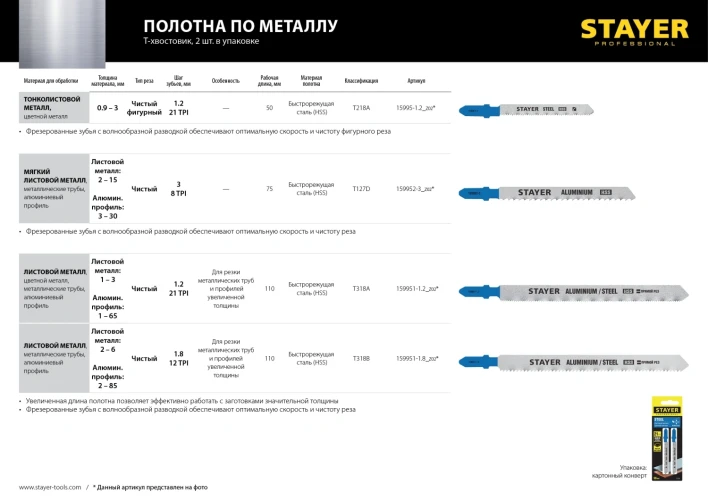 Полотна для лобзика, 2 шт, T-хвост., 110 мм / 1.8 мм, HSS сталь, по металлу 2-6 мм, по алюмин. профилям до 65 мм, STAYER T318B 159951-1.8_z02 — фото 4