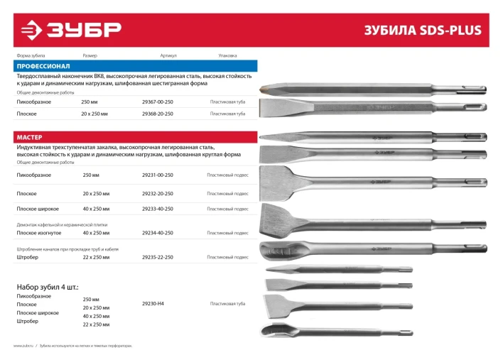 Набор зубил (29230-Н4), 4 шт, 250 мм, SDS-Plus, ЗУБР 29230-H4 — фото 3