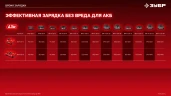 Аккумулятор LMS, 20 В, 4.0 А·ч, ЗУБР АКБ-20-4 — фото 16
