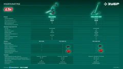 Ножницы-кусторез аккумуляторные, 20 В, 200 мм, 1 АКБ LMS (2 Ач), ЗУБР НКА-2020-21