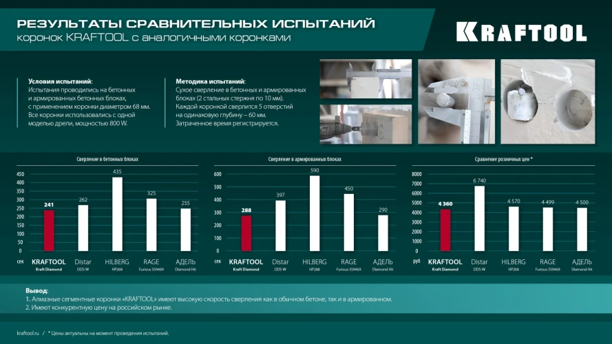 Алмазная Коронка для подрозетников, DIAMOND d 82 мм (сухое сверление с микроударом, глубина сверления 75 мм, лазерная сварка), KRAFTOOL 29820-82 — фото 10