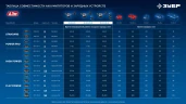 Компактная УШМ, 20 В, «Сотка» d105 мм, без АКБ (LMS), ЗУБР AB-100-850 — фото 33