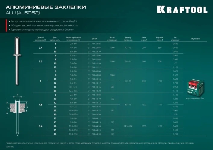 Алюминиевые заклепки, 3.2 x 10 мм, 1000 шт, KRAFTOOL Alu (Al5052) 311701-32-10 — фото 6