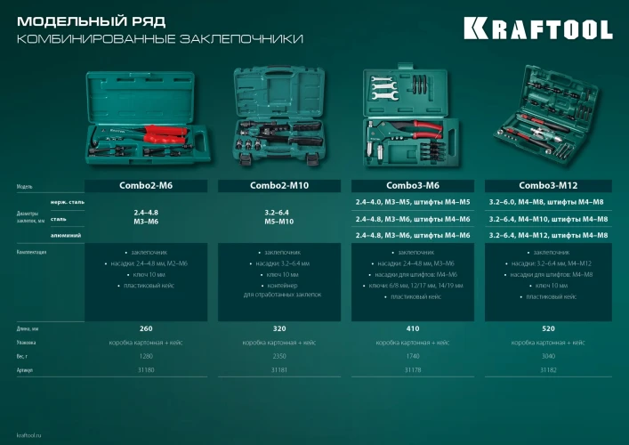 Комбинированный складной заклепочник в кейсе, 3 вида заклёпок, KRAFTOOL Combo3-M12 31182_z01 — фото 10