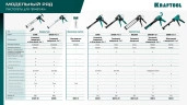 Пистолет для герметика скелетный, 310 мл, 4-в-1, Extrem 6676 KRAFTOOL 06676 — фото 11
