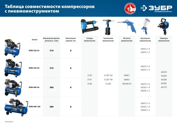 Масляный компрессор, 320 л/мин, 24 л, 2200 Вт, ЗУБР КПМ-320-24 — фото 12