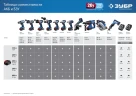 Аккумуляторная батарея, 20 В, 4.0 А·ч, ЗУБР T7 ST7-20-4 — фото 10