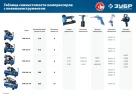 Масляный компрессор, 320 л/мин, 50 л, 2200 Вт, ЗУБР КПМ-320-50 — фото 14