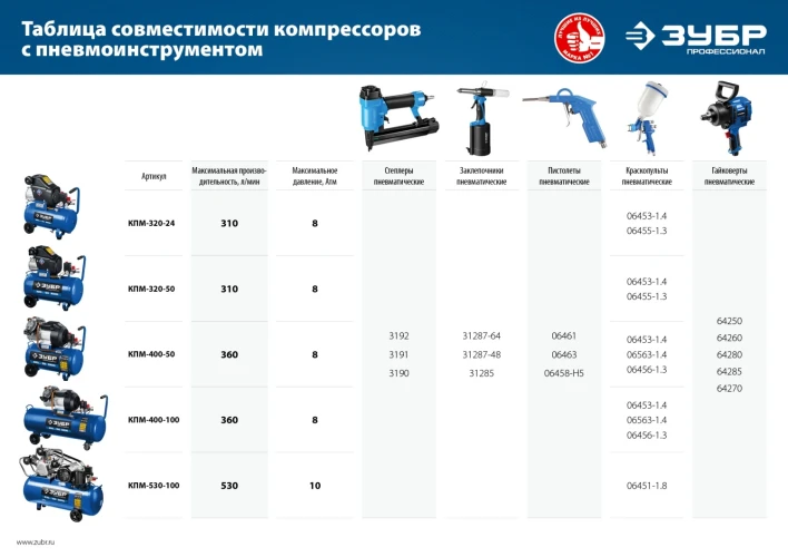 Масляный компрессор, 400 л/мин, 100 л, 2200 Вт, ЗУБР КПМ-400-100 — фото 15
