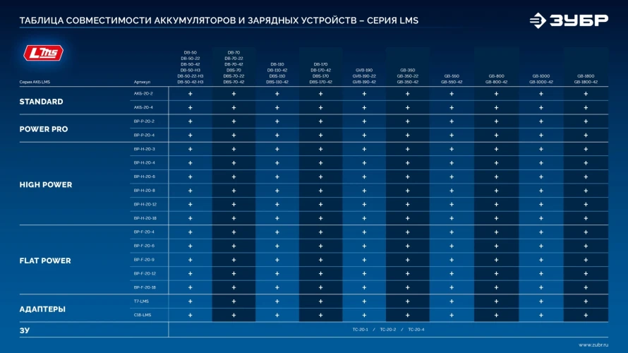 Адаптер для АКБ LMS под инструмент 20V Max, 20 В, ЗУБР LMS-T7 — фото 14