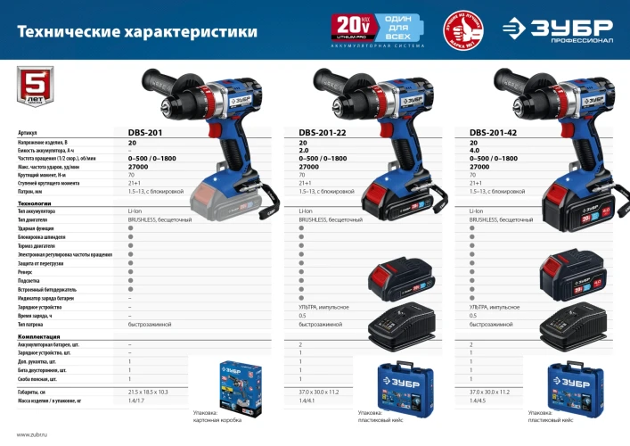 Бесщеточная ударная дрель-шуруповерт, 20 В, 70 Н·м, без АКБ, ЗУБР Т7 DBS-201 — фото 14
