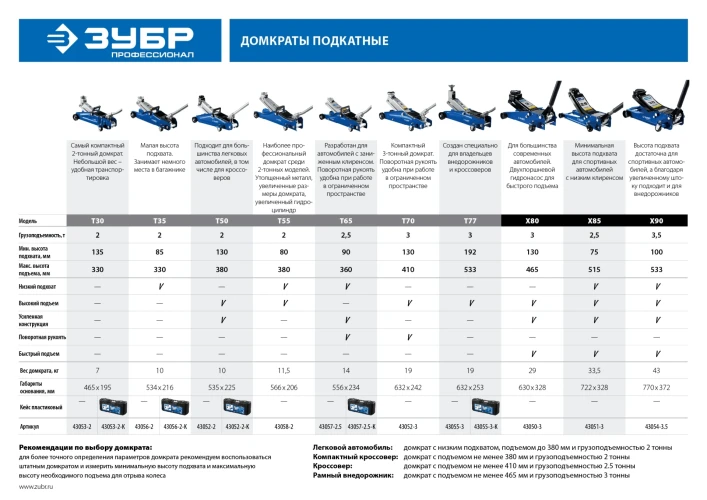 Т-65, 2.5 т, 90 - 360 мм, подкатной домкрат с низким подхватом и поворотной ручкой в кейсе, ЗУБР 43057-2.5-K — фото 11
