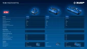 Зарядное устройство для LMS АКБ, 20 В, 1 порт, 1 х 6 А, ЗУБР Turbo CHARGE TC-20-1 — фото 16