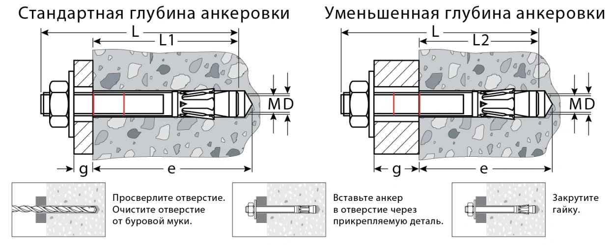 Клиновой анкер, М12 х 120, 25 шт, KRAFTOOL ETA Опция 7 302184-12-120 — фото 2