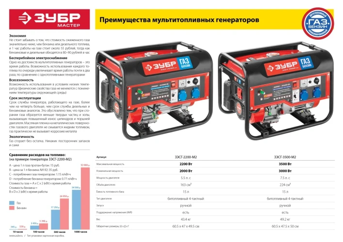 Гибридный генератор (бензин / газ), 2200 Вт, ЗУБР ЗЭСГ-2200-М2 — фото 13