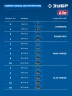 Бесщеточный ударный гайковерт, 20 В, 1000 Н·м, без АКБ (LMS), ЗУБР GB-1000 — фото 12