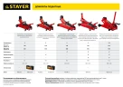 Подкатной домкрат для легковых а/м, 2 т, 130 - 350 мм, STAYER R-28 RED FORCE 43153-2 — фото 9