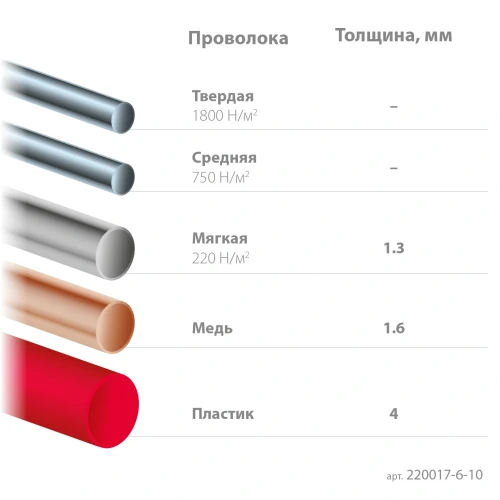 Прецизионные бокорезы, чистый рез 108 мм, KRAFTOOL Precision 220017-6-10 — фото 5