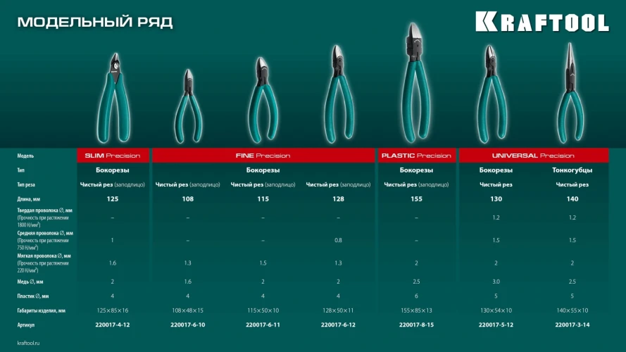 Прецизионные бокорезы, чистый рез 108 мм, KRAFTOOL Precision 220017-6-10 — фото 11