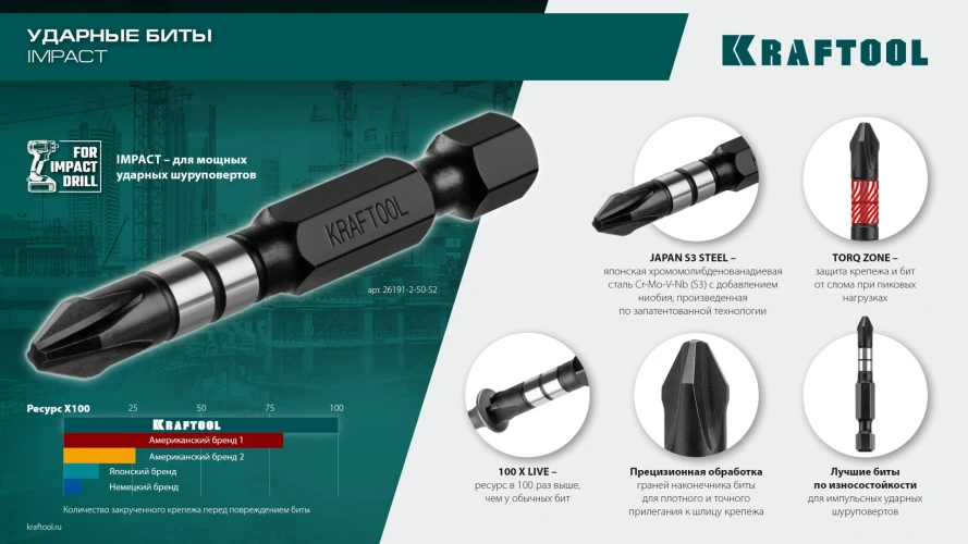 Ударные биты, 50 мм, 10 шт, KRAFTOOL Impact PZ3 26193-3-50-S10 — фото 6