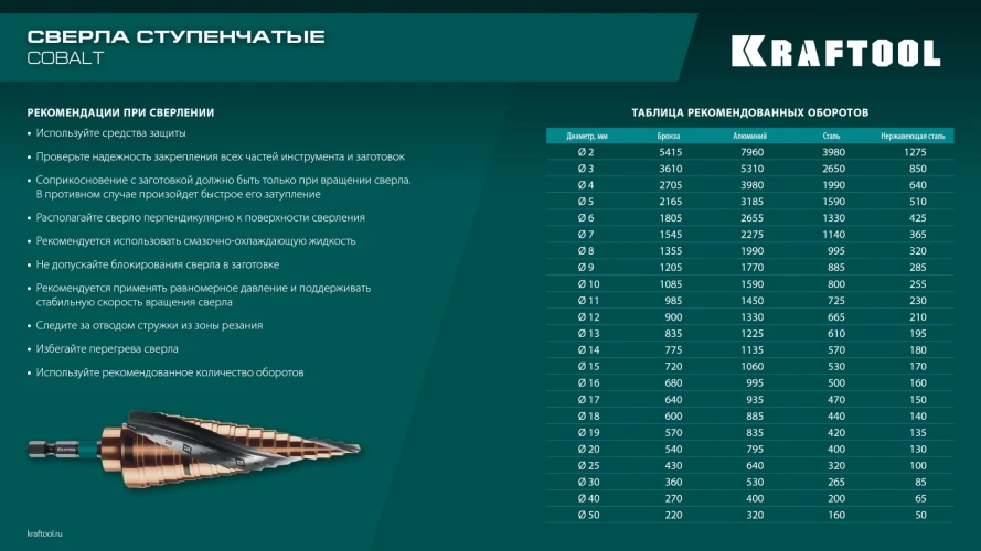 Сверло ступенчатое, COBALT 4-12мм, 9 ступеней, азотирование, винтовая спираль, KRAFTOOL 29691-4-12-9 — фото 9