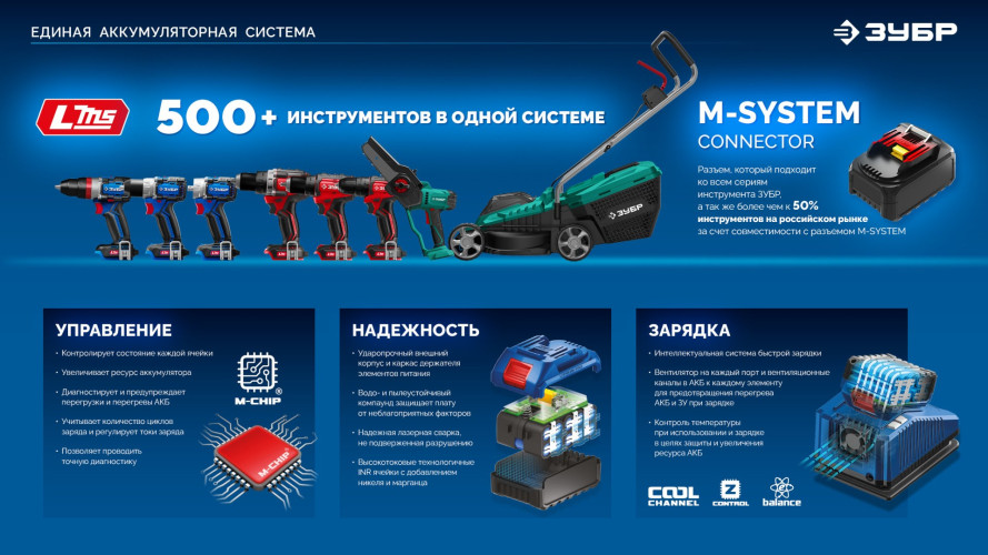 УШМ (болгарка) аккумуляторная компактная, 20 В, d 105 мм, 2 АКБ LMS 4 А·ч, сумка, Профессионал, ЗУБР AB-100-850-42