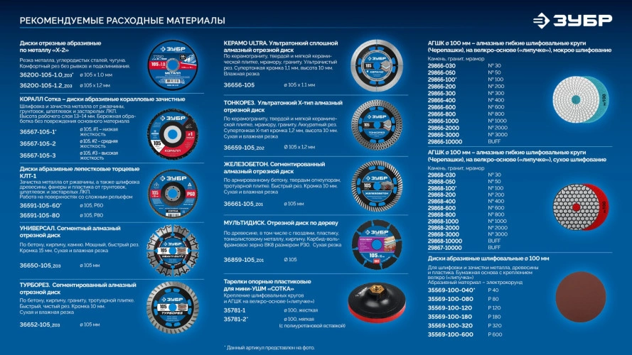 УШМ (болгарка) аккумуляторная компактная, 20 В, d 105 мм, 2 АКБ LMS 4 А·ч, сумка ЗУБР AB-100-850-42 — фото 33