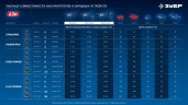 УШМ (болгарка) аккумуляторная компактная, 20 В, d 105 мм, 2 АКБ LMS 4 А·ч, сумка, Профессионал, ЗУБР AB-100-850-42