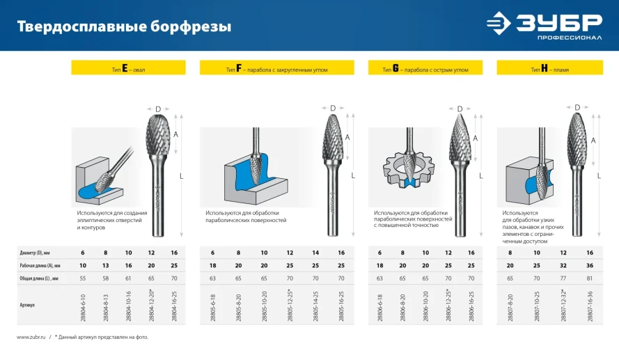 Твердосплавная борфреза, 8х20 мм, тип H (пламя, радиус 1.5 мм), хв-к 6 мм, ЗУБР 28807-8-20 — фото 10