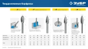 Твердосплавная борфреза, 8х20 мм, тип H (пламя, радиус 1.5 мм), хв-к 6 мм, ЗУБР 28807-8-20 — фото 10