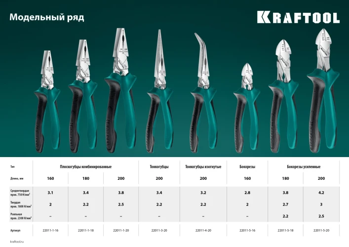 Комбинированные плоскогубцы с эксцентриковым шарниром, 160 мм, KRAFTOOL 22011-1-16_z01 — фото 10