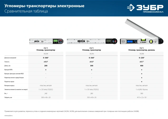 Угломер электронный, 400 мм, 0 - 230°, ±0, 5°, ЗУБР 34288 — фото 12