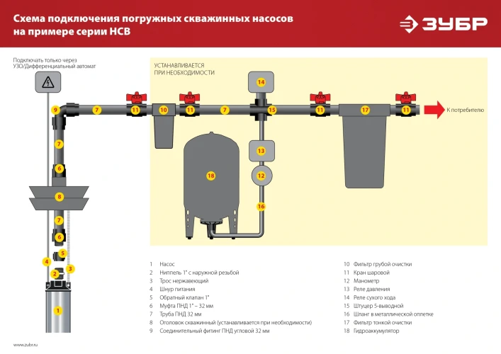Корпус из нержавеющей стали, 1000 Вт, 80 м напор, скважинный центробежный насос, ЗУБР НСЦ-75-80 — фото 14