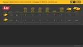 Зарядное устройство для LMS АКБ, 20 В, 1 порт, 1 х 3 А, STEHER CH-20-13 — фото 11
