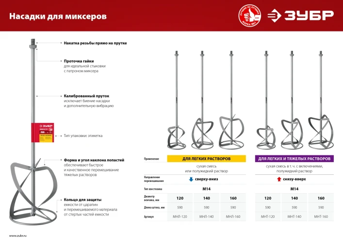 Насадка-миксер для легких растворов «сверху-вниз», d140 мм, ЗУБР М14 МНЛ-140 — фото 5