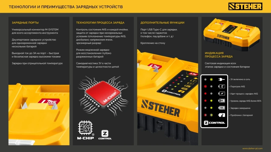 Зарядное устройство для LMS АКБ, 20 В, 2 порта, 2 х 3 А, STEHER CH-20-26 — фото 9